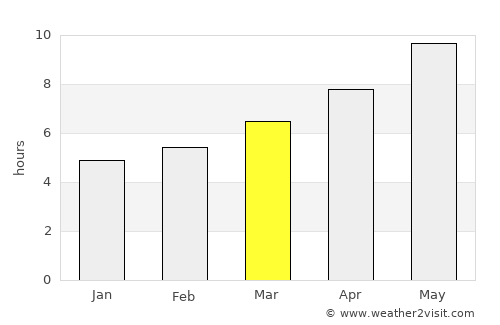 Cedar Park Weather In March 2025 United States Averages Weather 2 Visit