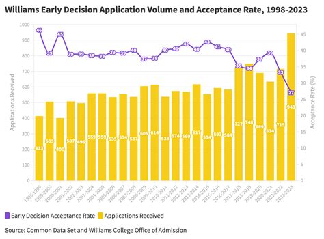 College Admits 255 Students To Class Of 2027 Through Early Decision