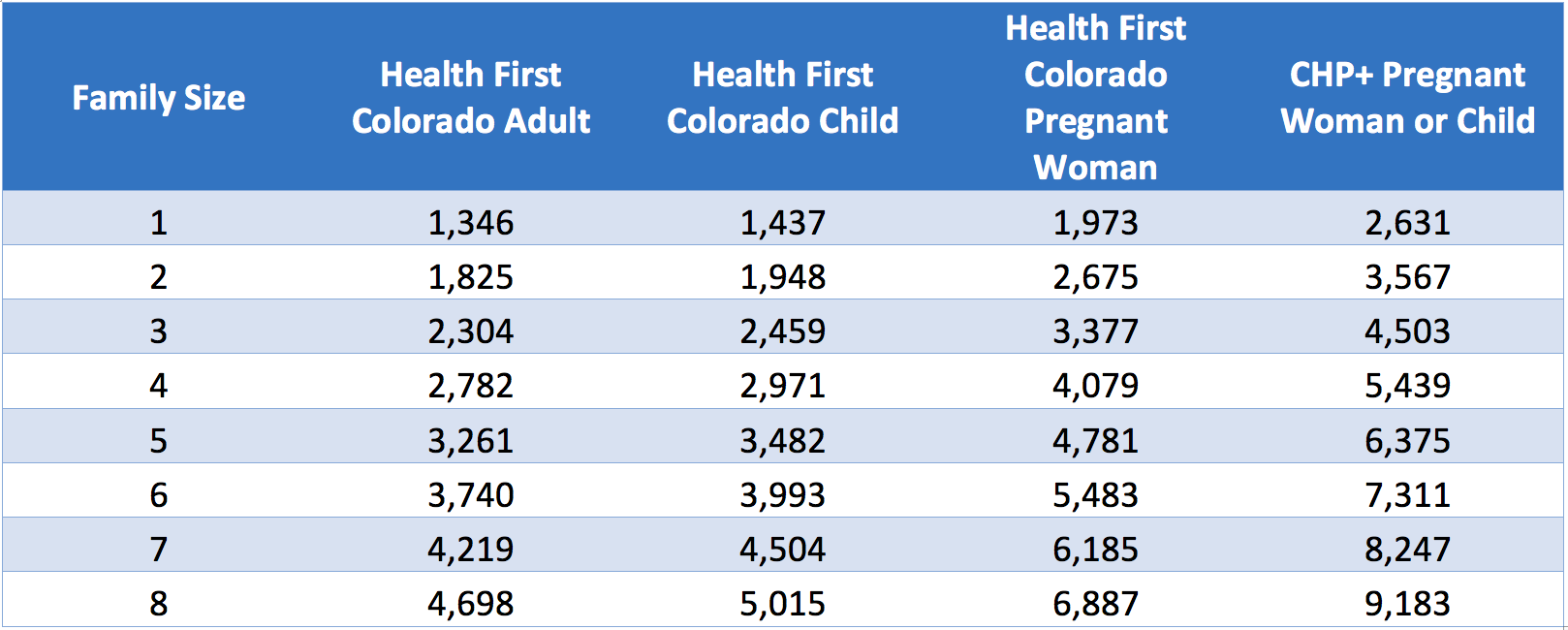 Colorado Snap Income Guidelines 2025 Leo Y Edwards