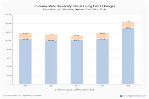 Colorado State University Tuition 2025 Milad Xavier