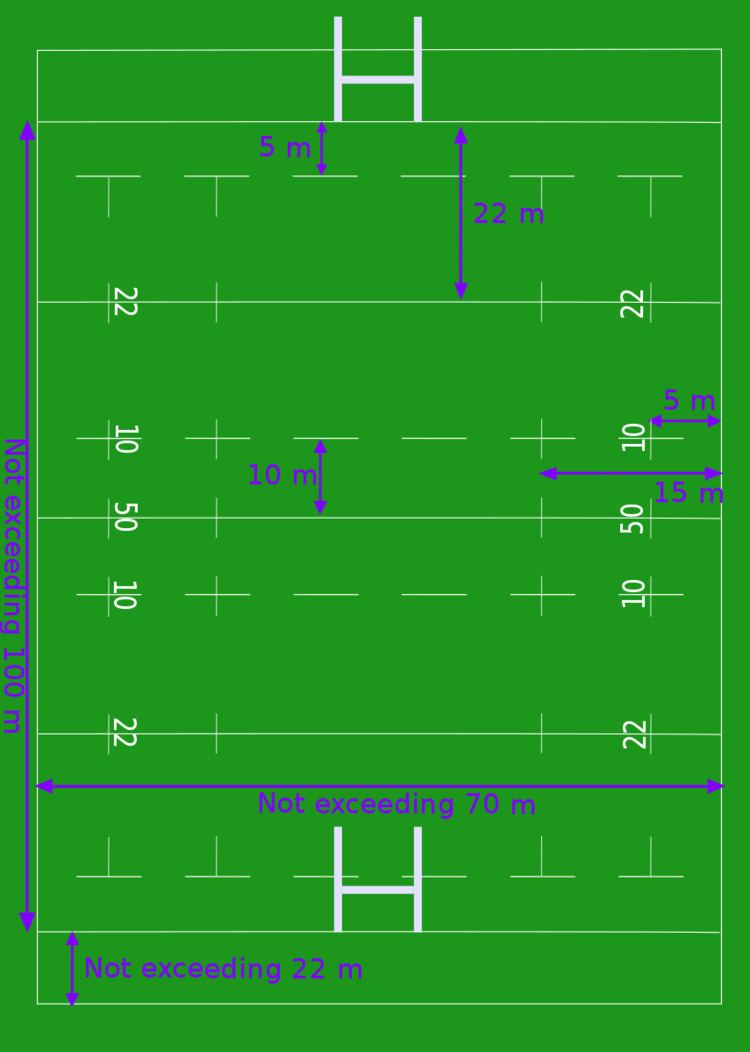 Comparison Of Rugby League And Rugby Union Alchetron The Free Social