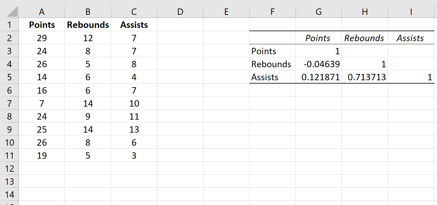 Correlation Matrix Excel