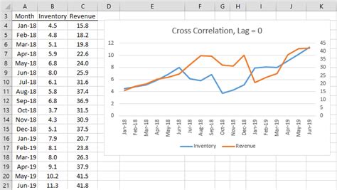 Cross Correlations Real Statistics Using Excel