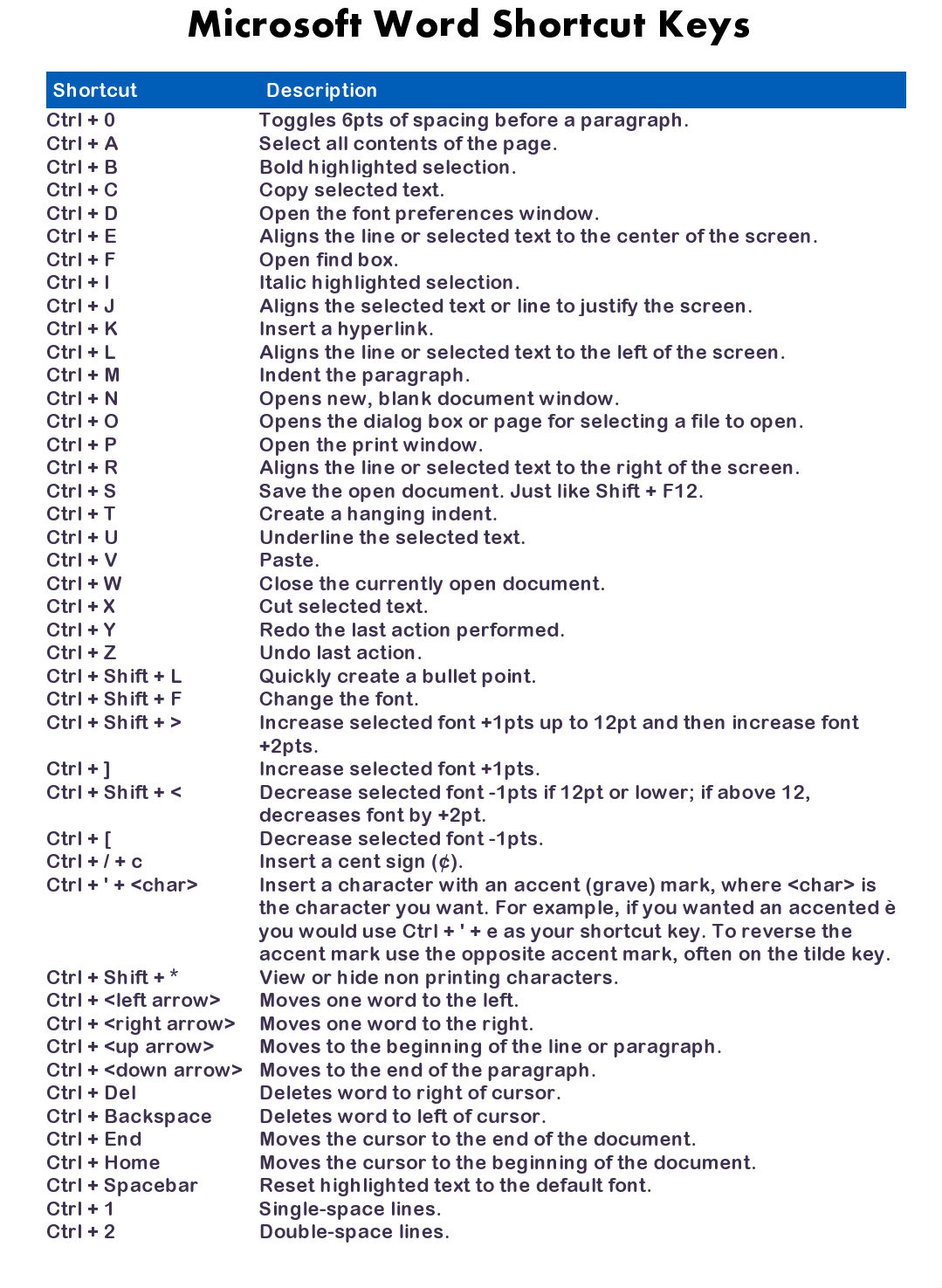 Ctrl A To Z Shortcut Keys In Ms Excel Printable Timeline Templates