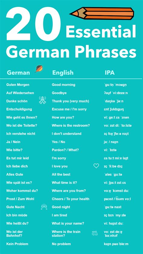 Daily German Essential Phrases Expressions For Daily Conversations