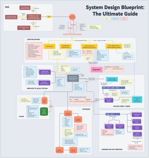 Design Your Ultimate 5Step Guide To Midlothian Today