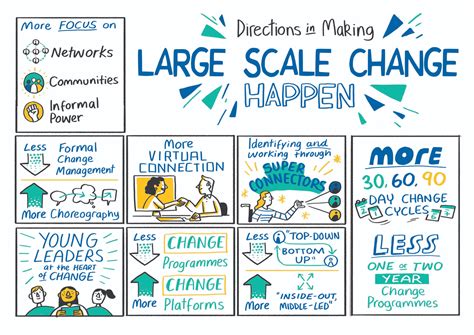 Discover How To Make Large Scale Business Changes