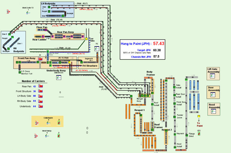 Discrete Event Simulation Archives Steve Beeler