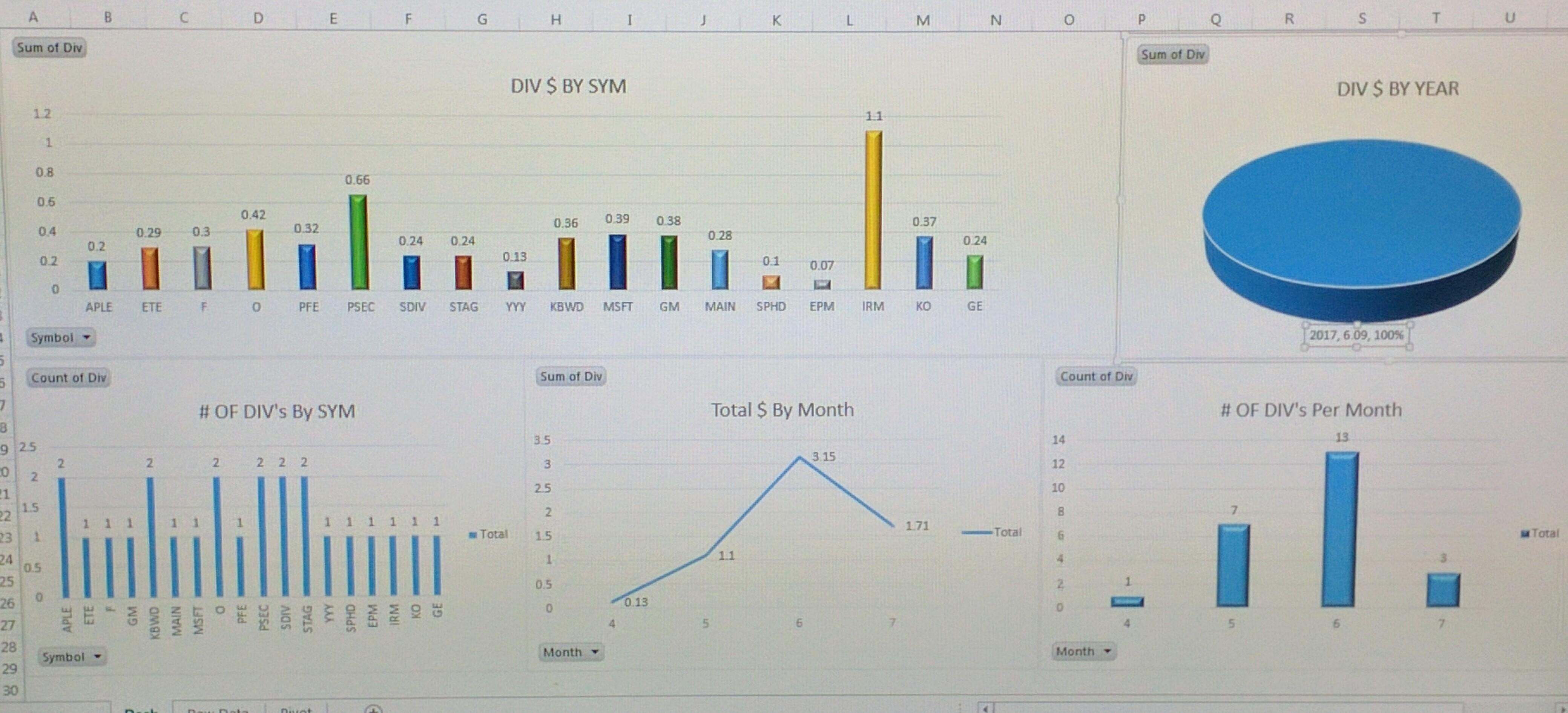 Dividend Excel Spreadsheet Db Excel Com