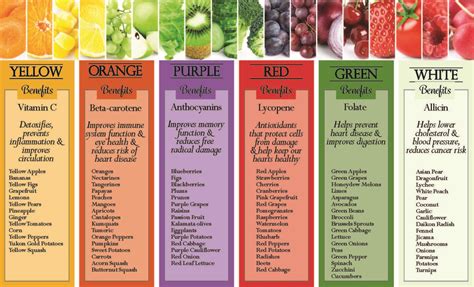 Dvids News Eating An Assortment Of Colorful Fruits Vegetables Can