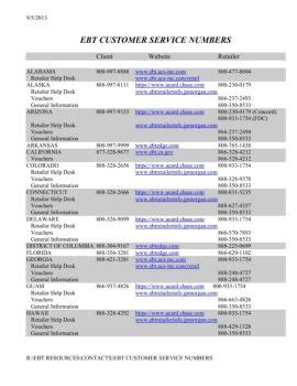 Ebt Customer Service Numbers Usda