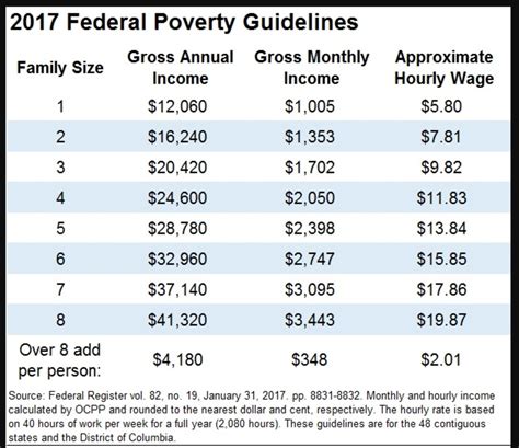 Ebt Food Stamps Income Chart 2025 Aurora Blake