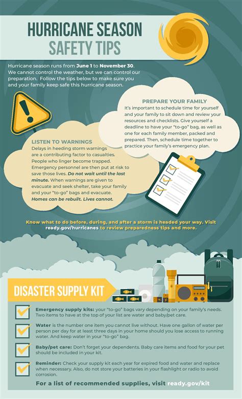 Ebt Hurricane Milton: The Complete Guide To Preparation And Recovery