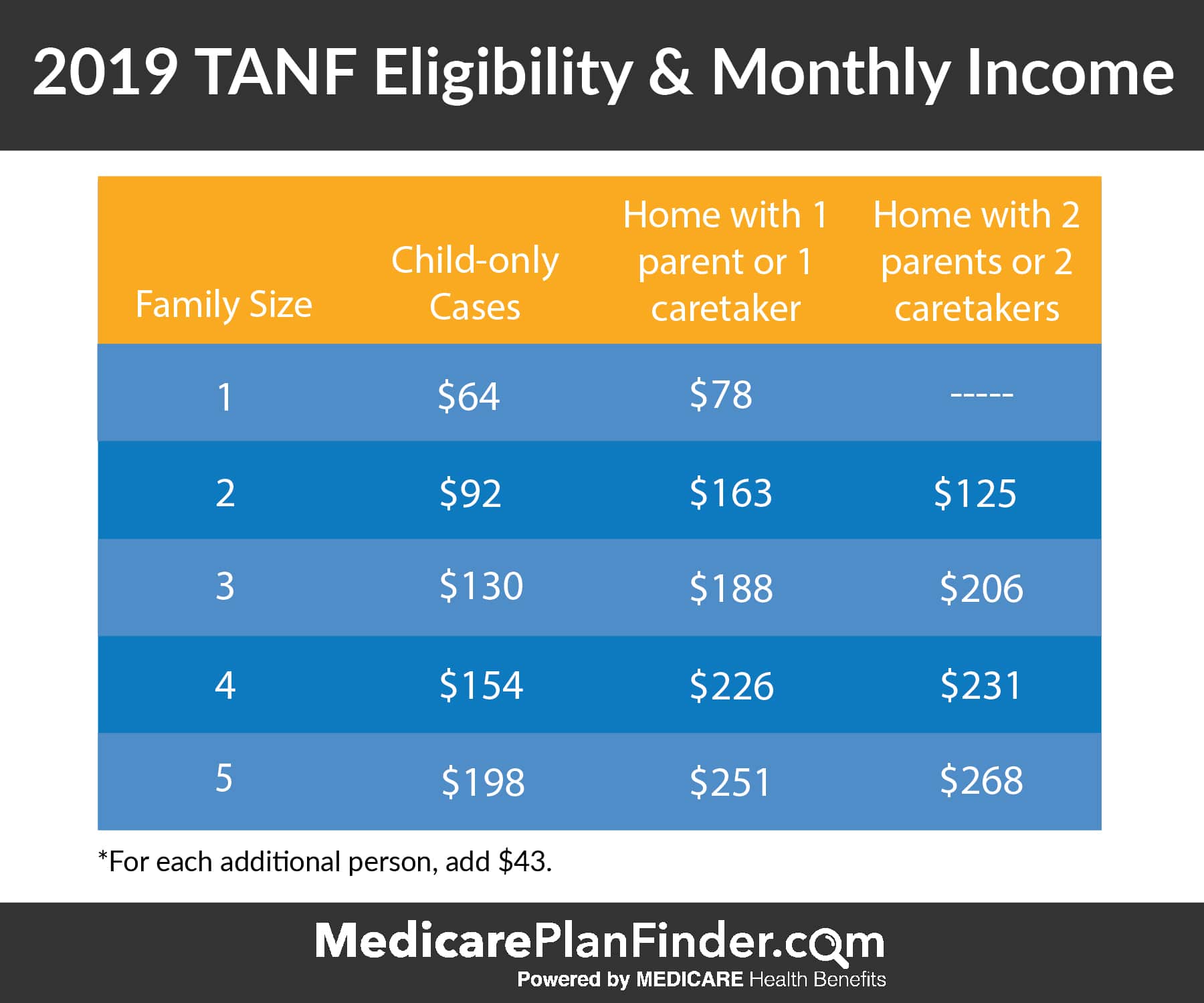 Ebt Income Limits 2025 Armando P Clayton