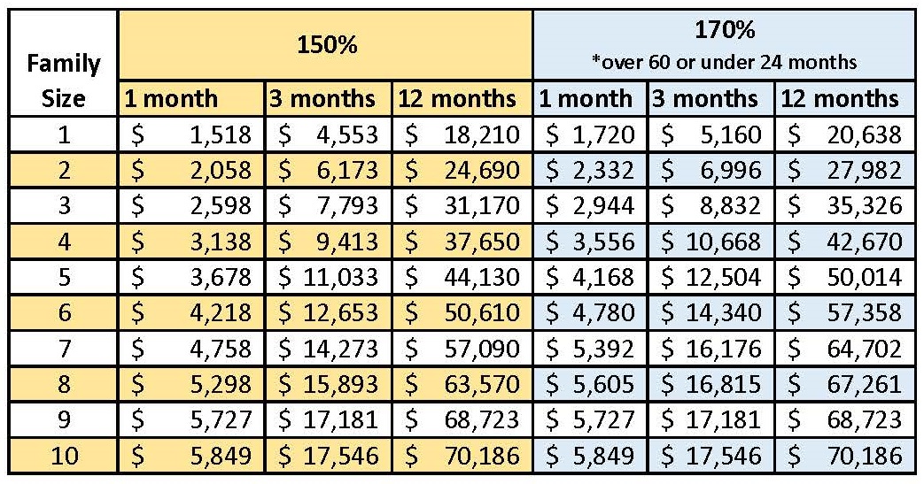 Ebt Income Limits Florida