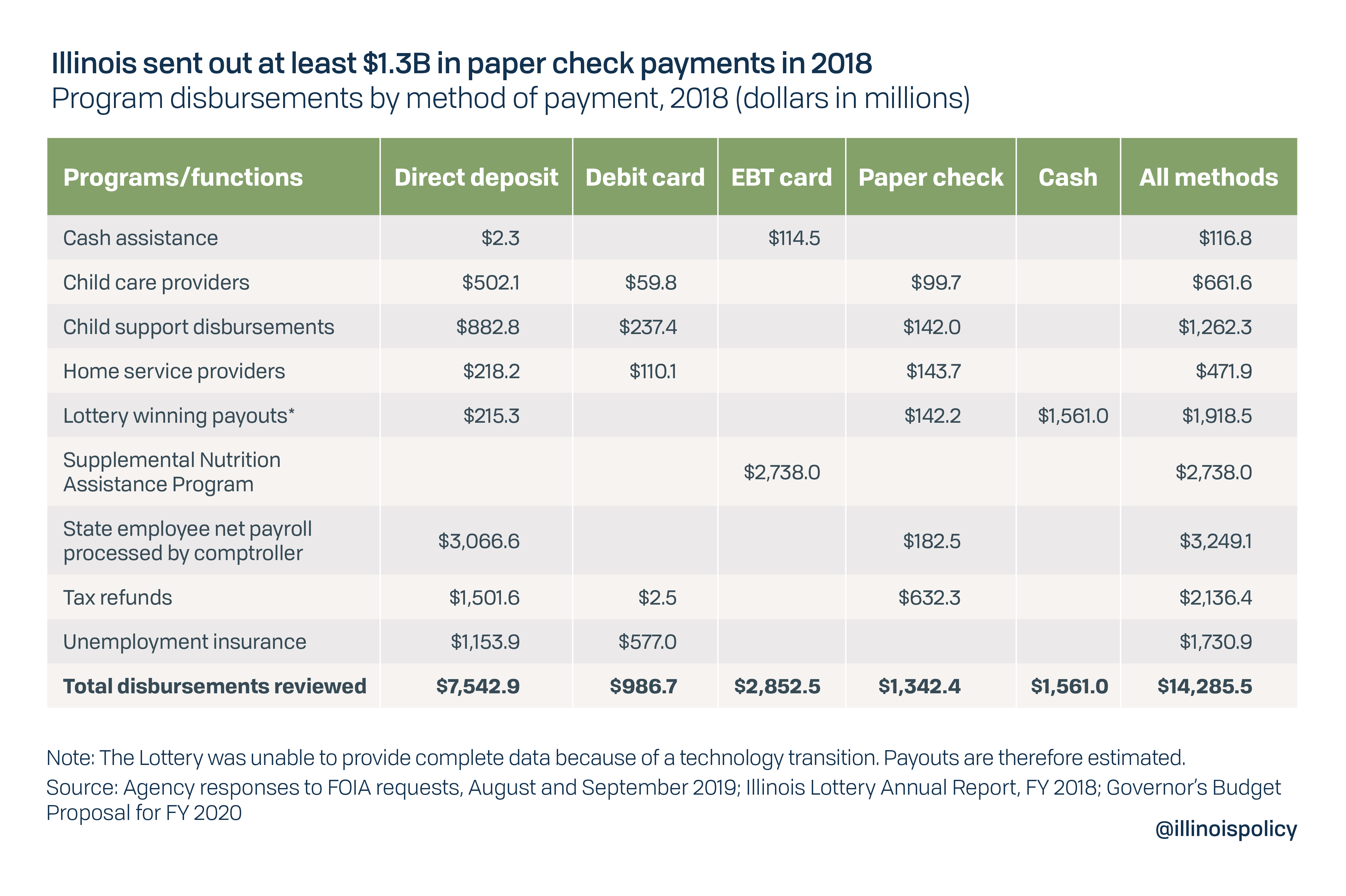 Ebt Pa Payment Schedule Everything You Need To Know In 2023 Las