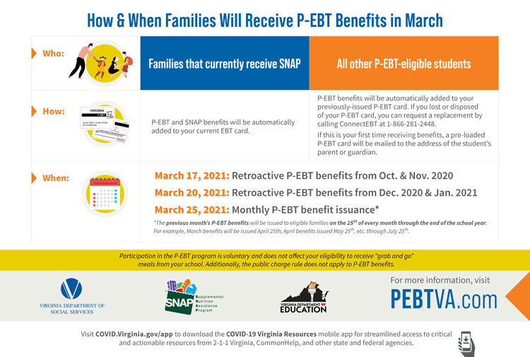 Ebt Pickup Schedule 2025 Delara Summer