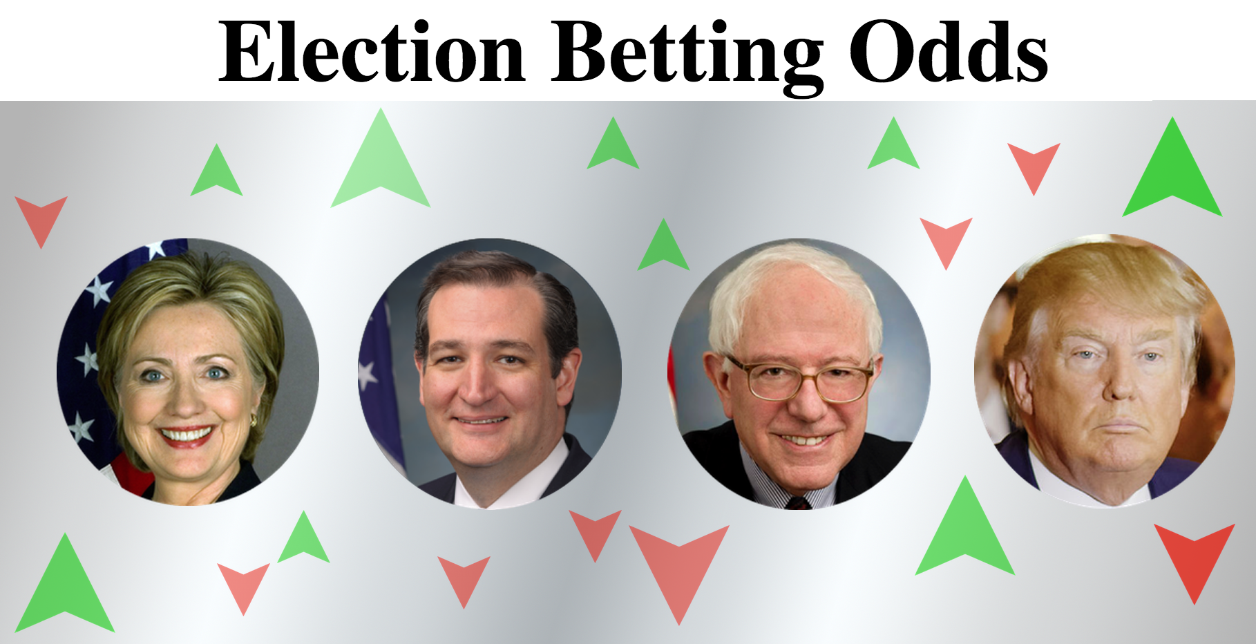 Election Betting Odds By Maxim Lott