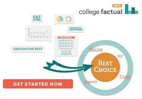 Elon University Graduation Rate Retention Rate