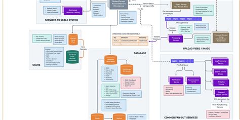 Ep56 System Design Blueprint The Ultimate Guide