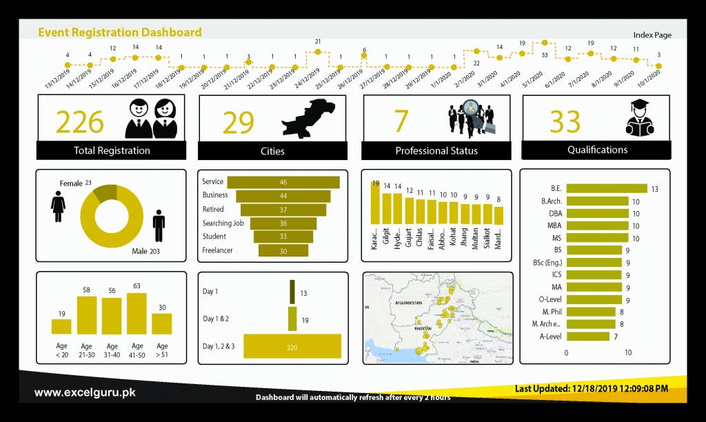 Excel Dashboard Power Bi Excel Guru