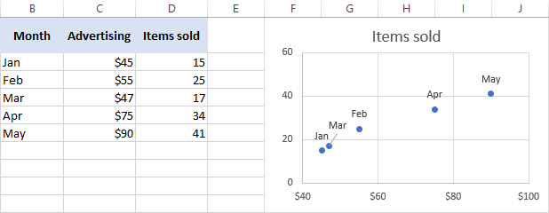 Excel Scatter Plot Graph