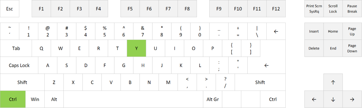 Excel Shortcut Redo How To Use Excel Shortcut Redo