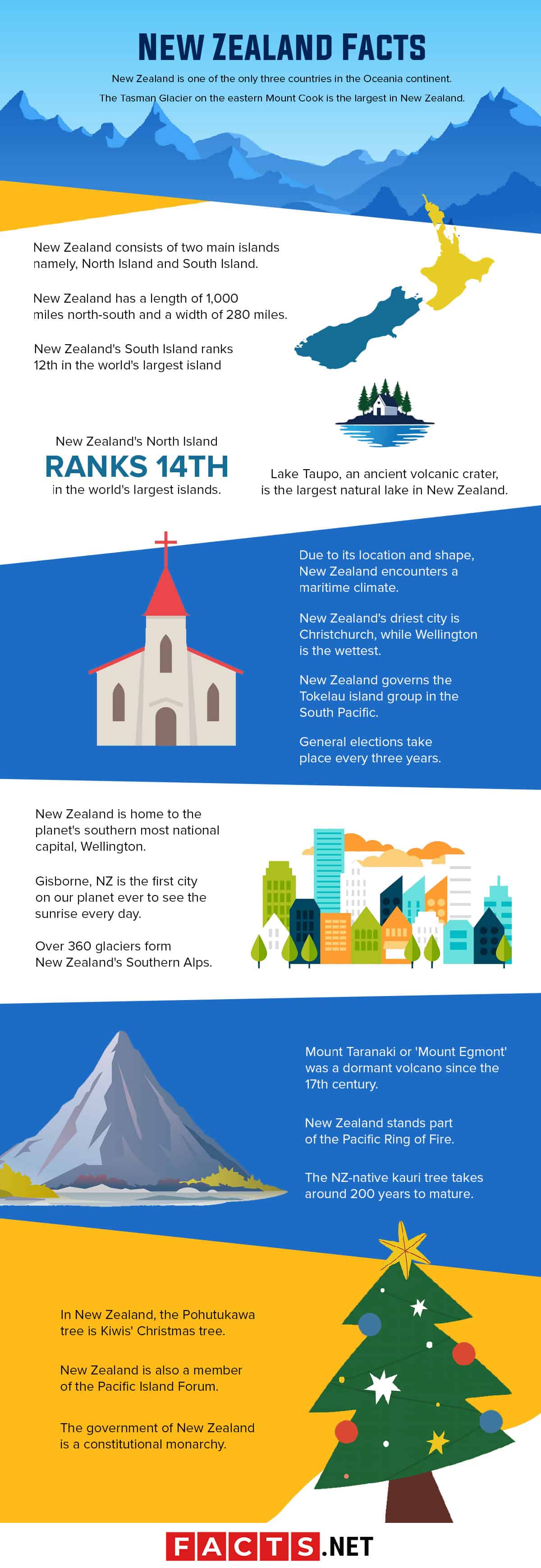 Facts About New Zealand Free Infographic Template Piktochart