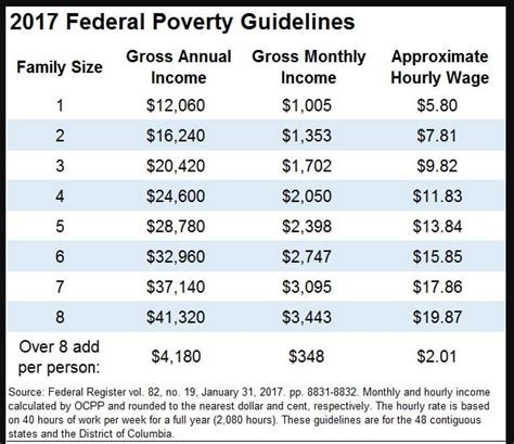 Find Food Stamp Office In Washington Indiana