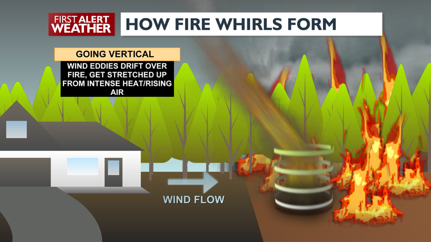 Fire Whirls The Science Behind Extreme Wildfire Effects News Kxly Com