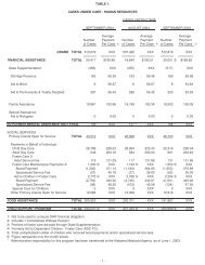 Food Stamp Application Alabama Department Of Human Resources