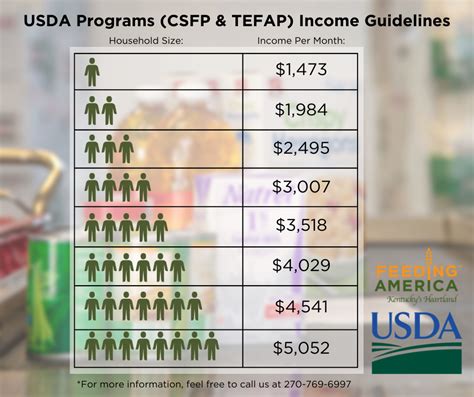 Food Stamp Guidelines For 2024 Vikky Jerrilyn