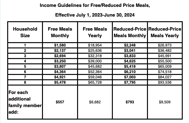 Food Stamp Office In Somerset Kentucky Your Guide To Eligibility And