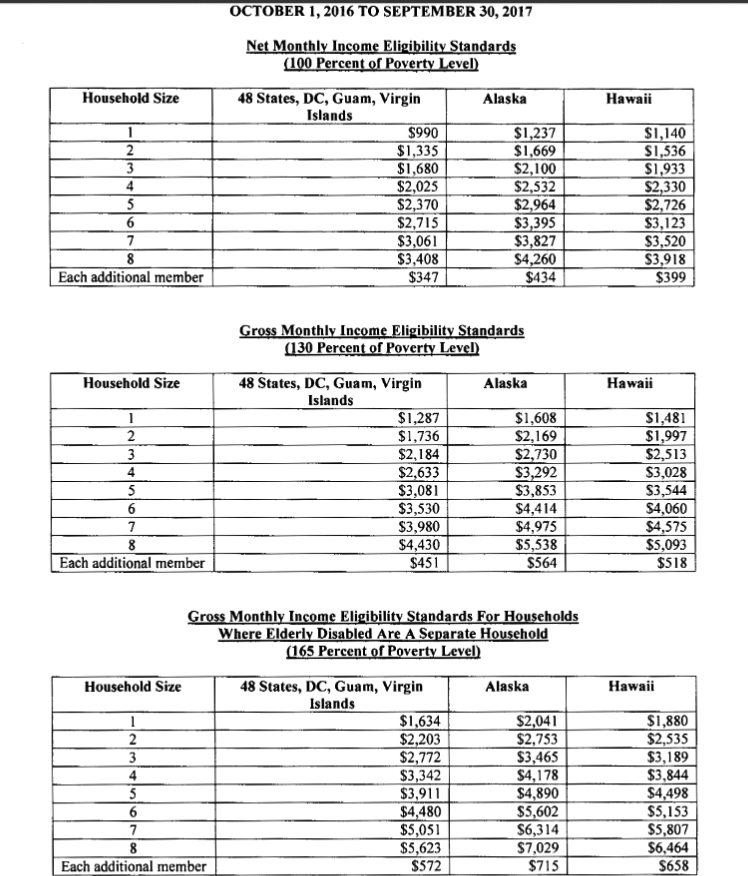 Food Stamps Florida Income Chart 2025 Amira Wesley