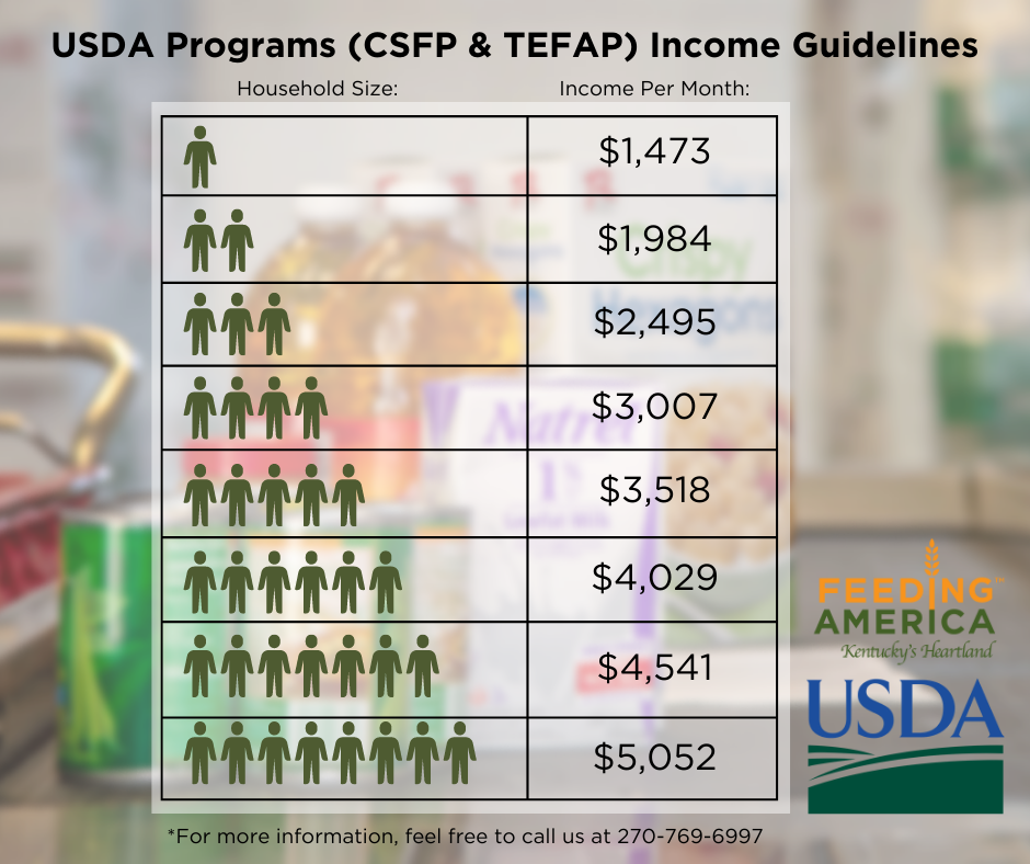 Food Stamps Income Guidelines 2024 Evita Janette