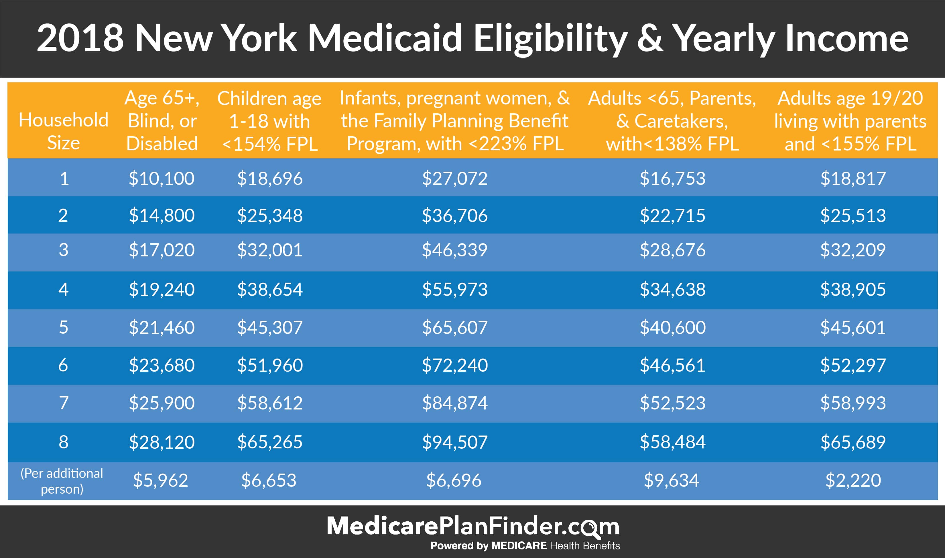 Food Stamps Ny Income Limits What Are The Income Limits To Get Snap In