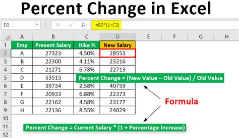 Formula To Calculate Percentage Change In Excel