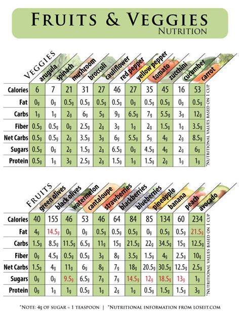 Fresh Fruits Veggies Month Physician S Plan Carbessentials