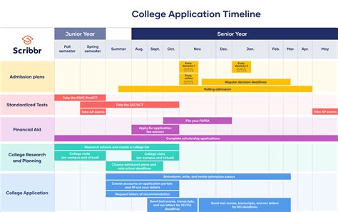 Georgia State University Application Deadline For Fall 2025 Fernando