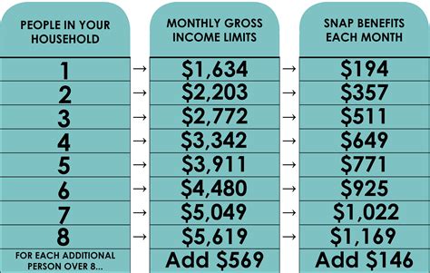 Getting Food Stamps Exploring Eligibility Requirements Benefits And