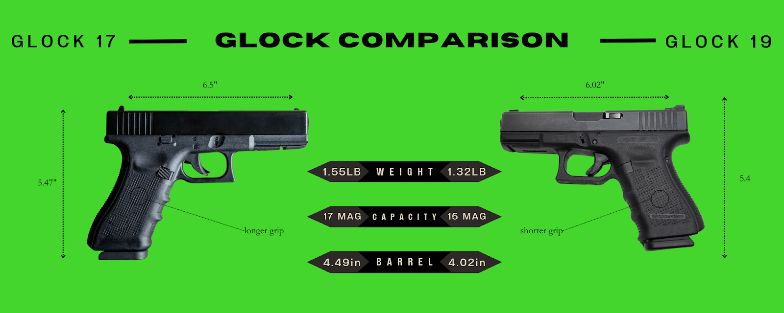 Glock 17 Vs Glock 47