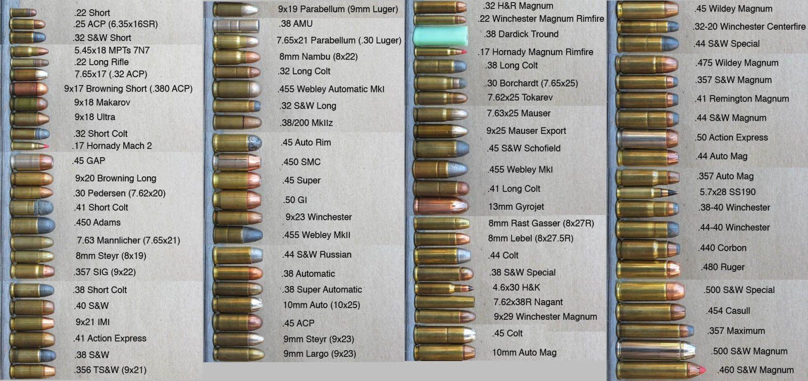 Handgun Bullet Size Chart What Sizes Do Bullets Come In