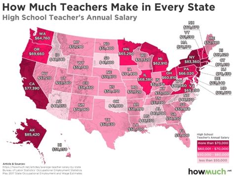 High School Teacher Salary