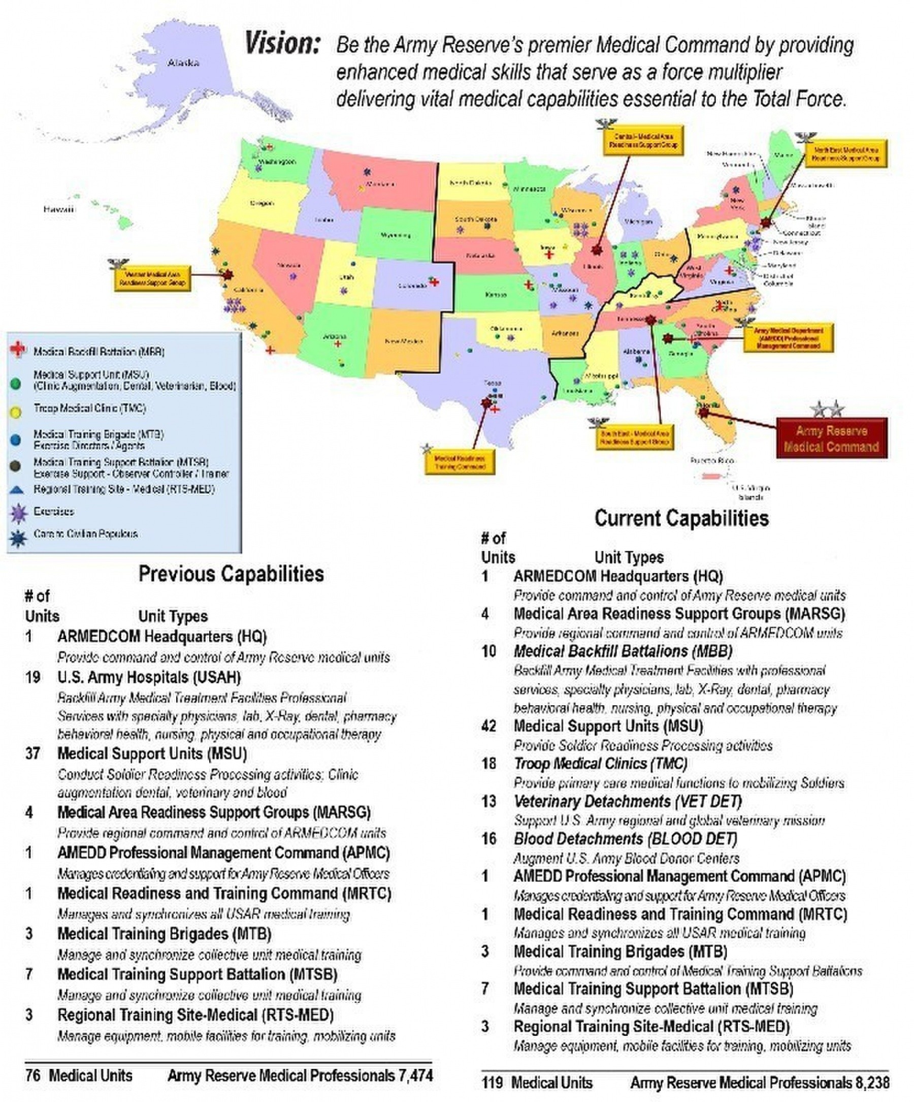 Historical Changes For Army Reserve Medical Command Article The