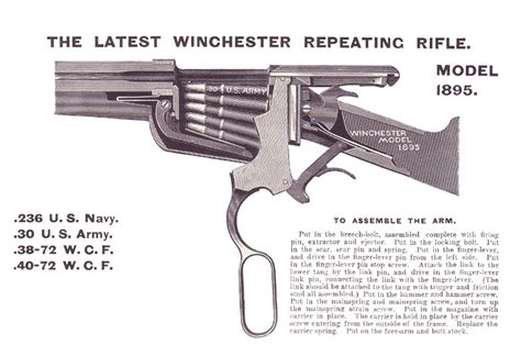 Historical Firearms Cutaway Of The Day Winchester Model 1895 An