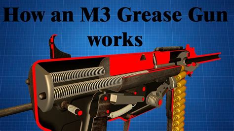 How An M3 Grease Gun Works Youtube