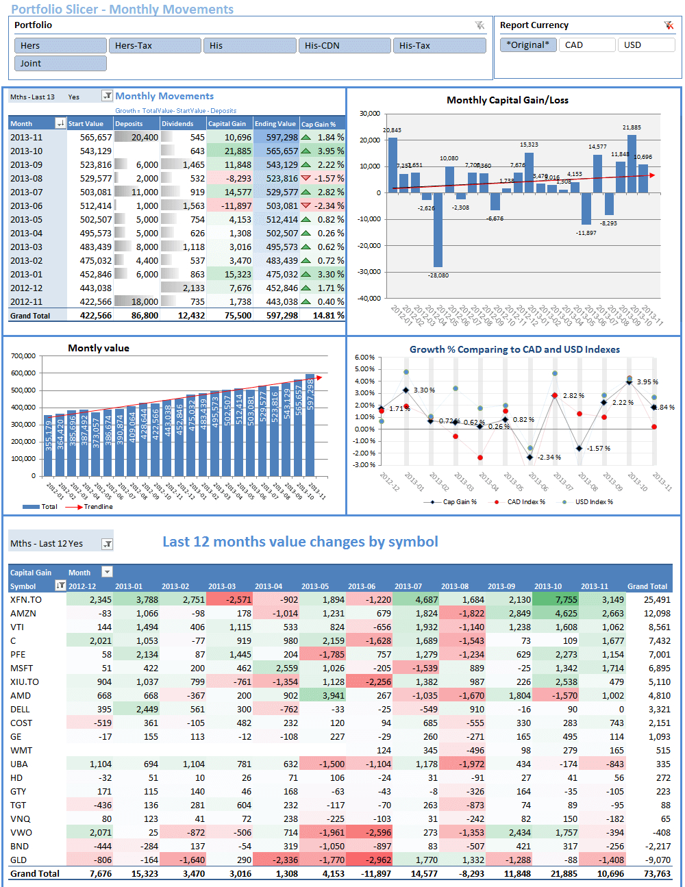 How I Use Excel Spreadsheets To Track My Shares Portfolio Research