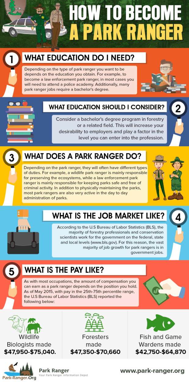 How To Become A National Park Ranger Career Trend