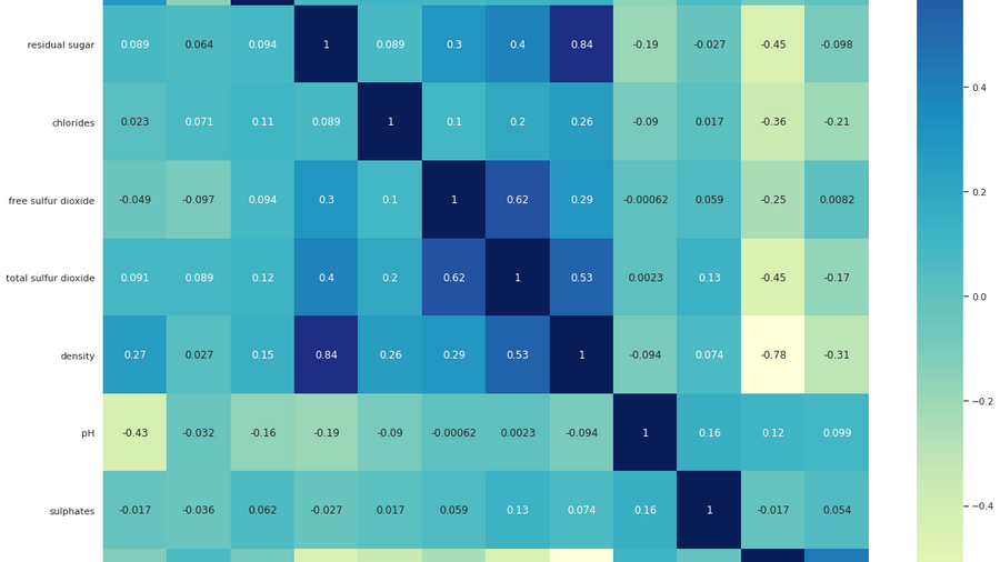 How To Calculate A Correlation Matrix In Excel Gorilla Terminal Blog