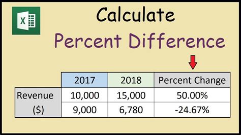 How To Calculate Percentage Change Or Difference Between Two Numbers In